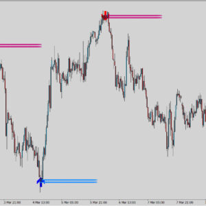 Lucky Reversal MT4 Indicator - Image 2